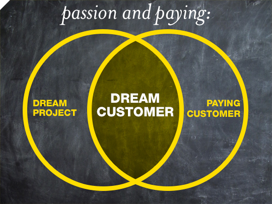 Passion and Paying Venn